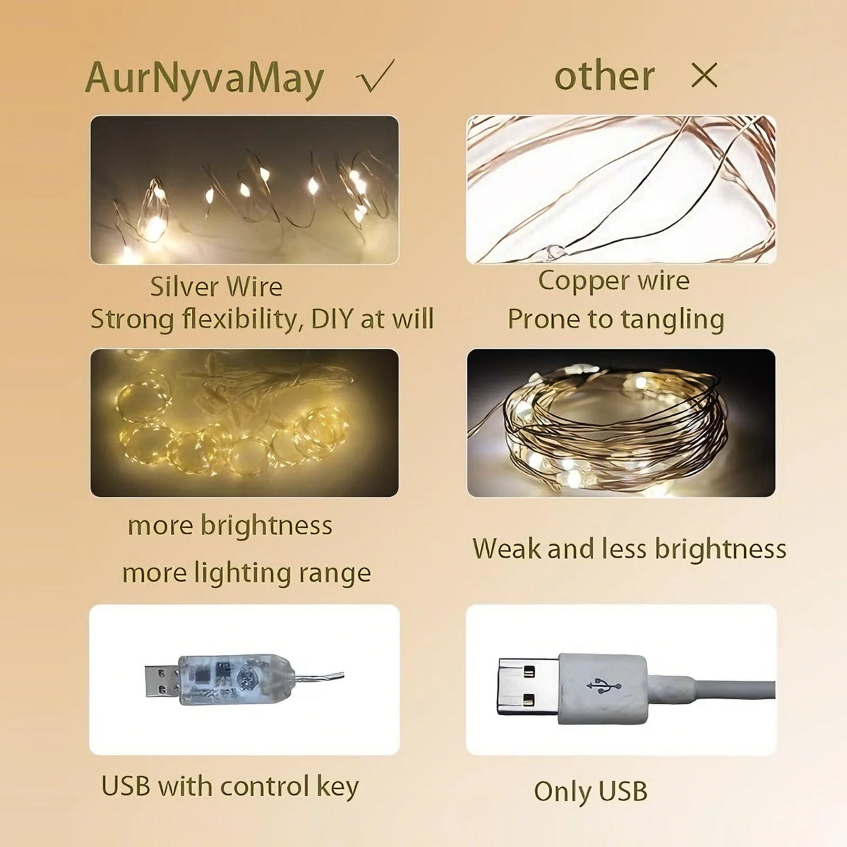 GUPUP Smart LED Curtain Lights With Remote For Indoor Decor